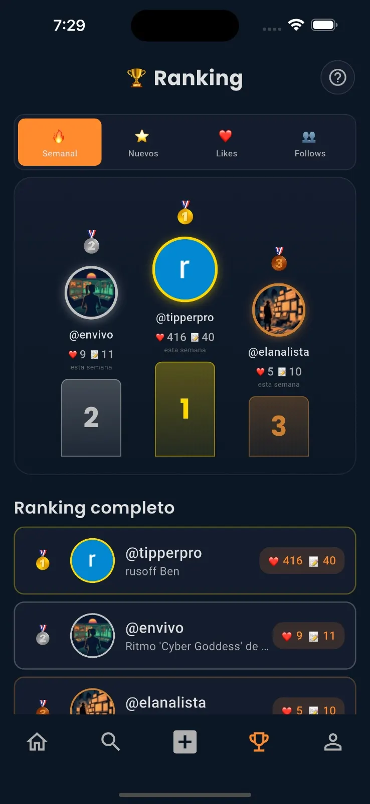 ShareTip - Rankings